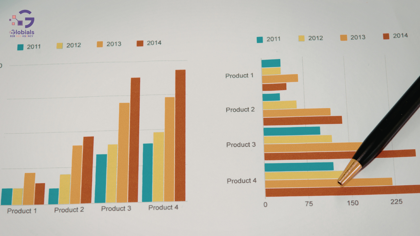 B2B keyword research